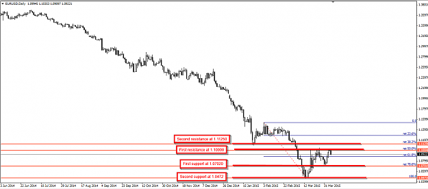 Click to Enlarge

Name: EURUSD chart 06.04.2015 forexcoachingsolutions.png
Size: 30 KB