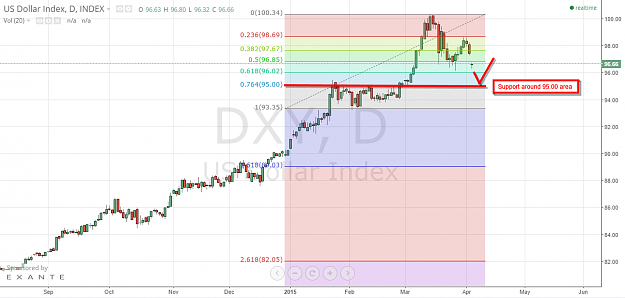 Click to Enlarge

Name: US dollar index 06.04.2015 forexcoachingsolutions.png
Size: 63 KB