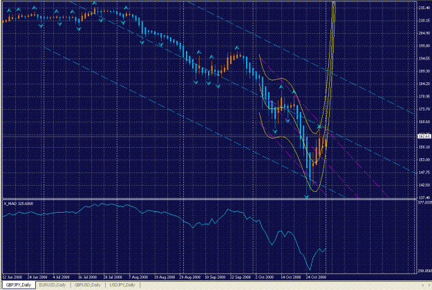 Click to Enlarge

Name: 113gbrjpy2.GIF
Size: 56 KB