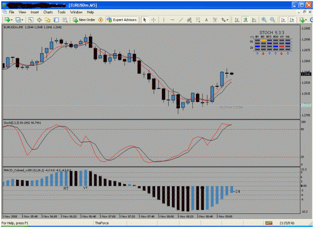 Click to Enlarge

Name: 5minchartnew.gif
Size: 32 KB
