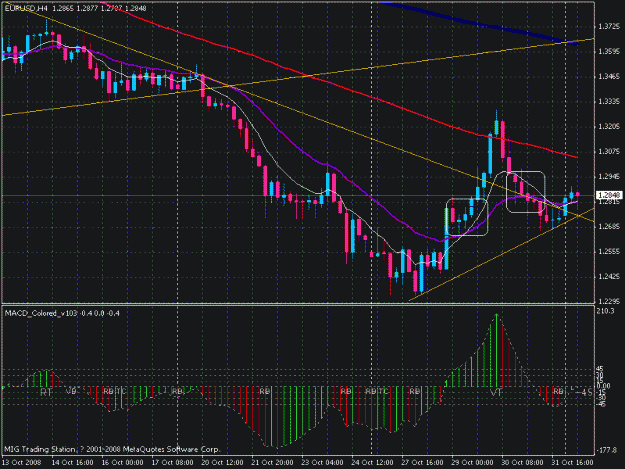 Click to Enlarge

Name: eurusd 4h macd.gif
Size: 27 KB