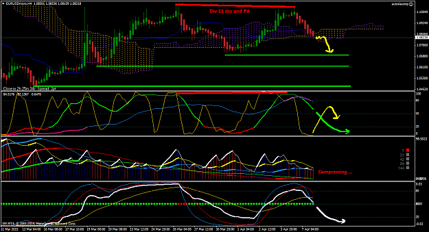 Click to Enlarge

Name: EURUSDmicroH4.png
Size: 60 KB