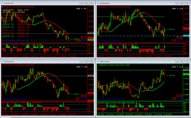 Click to Enlarge

Name: my charts layout.PNG
Size: 90 KB