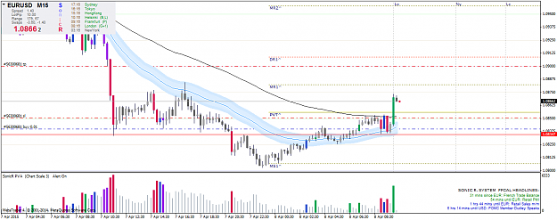 Click to Enlarge

Name: EURUSDM15.png
Size: 46 KB