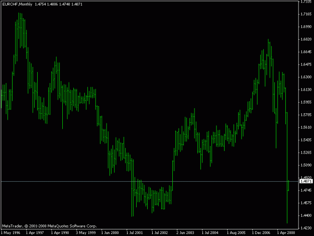 Click to Enlarge

Name: eurchf_m.gif
Size: 12 KB