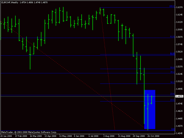 Click to Enlarge

Name: eurchf_w.gif
Size: 10 KB