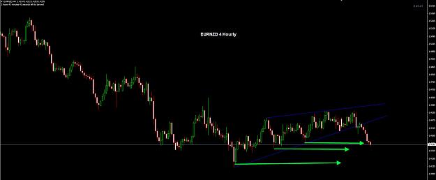 Click to Enlarge

Name: EURNZD 4 Hourly.jpg
Size: 130 KB