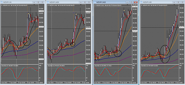 Click to Enlarge

Name: 2015-04-08 NzdJpy.png
Size: 92 KB
