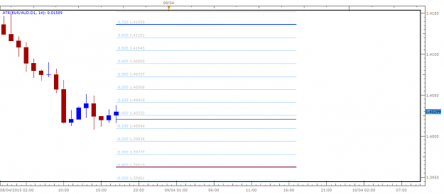 Click to Enlarge

Name: EURAUD.png
Size: 20 KB