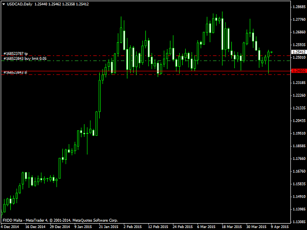 Click to Enlarge

Name: USDCADDaily9415.png
Size: 29 KB