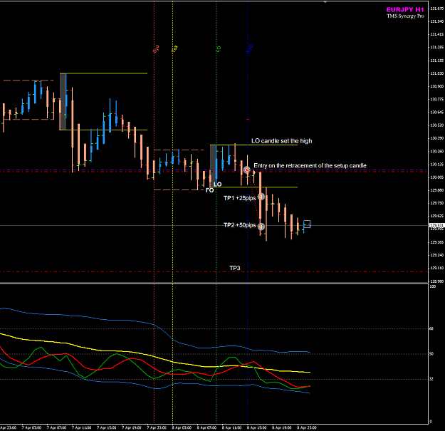 Click to Enlarge

Name: EURJPy 8 Arp H1  trade NYO.png
Size: 42 KB