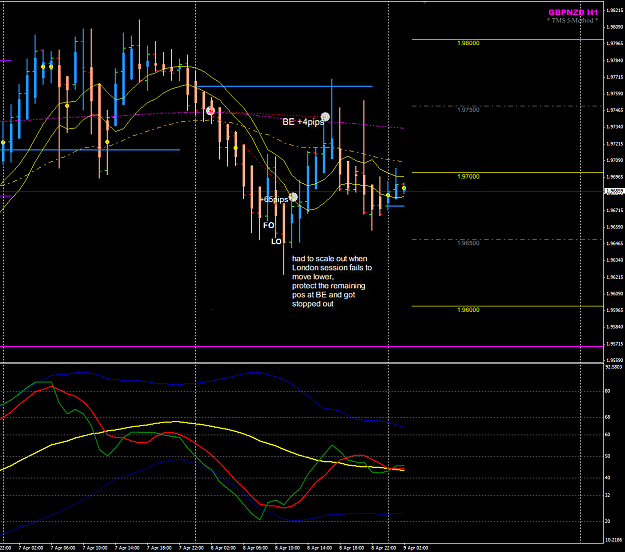 Click to Enlarge

Name: GBPNZD week 15 H4 trade 8 Apr closed.png
Size: 58 KB