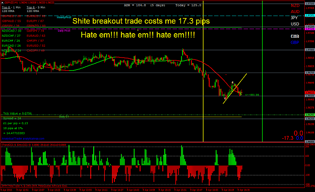 Click to Enlarge

Name: Hate breakout trades.png
Size: 69 KB