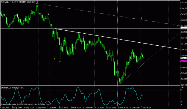 Click to Enlarge

Name: nzdusd4h.gif
Size: 18 KB