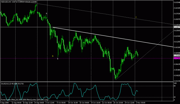 Click to Enlarge

Name: nzdusd4h.gif
Size: 18 KB