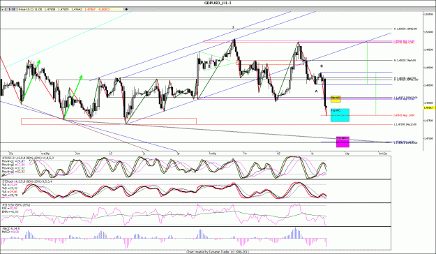 Click to Enlarge

Name: GBPUSD_H1.gif
Size: 203 KB