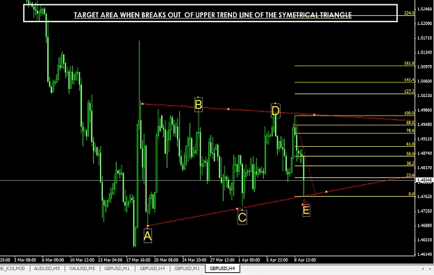 Click to Enlarge

Name: GBPUSD SYMETRICAL PATTERN.png
Size: 28 KB