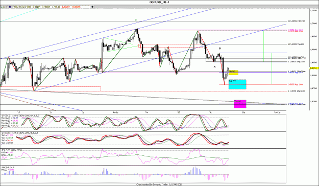 Click to Enlarge

Name: GBPUSD_H1.gif
Size: 181 KB