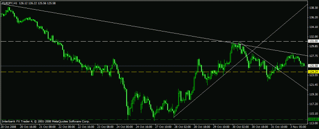 Click to Enlarge

Name: eurjpy.gif
Size: 15 KB