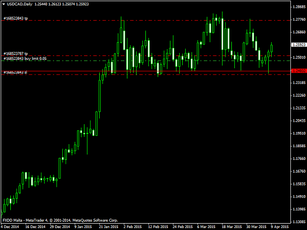 Click to Enlarge

Name: USDCADDaily10415.png
Size: 29 KB