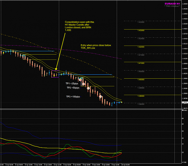 Click to Enlarge

Name: EURAUD 9 Aprl H1 trades TOK_5H.png
Size: 66 KB