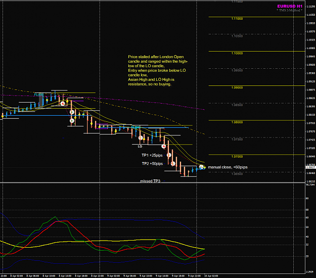 Click to Enlarge

Name: EURUSD 9 Apr H1 trades LO.png
Size: 74 KB