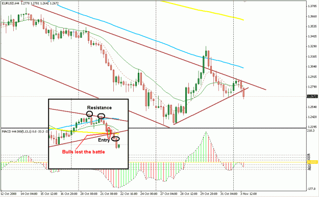 Click to Enlarge

Name: 4 Hour Strategy.gif
Size: 23 KB