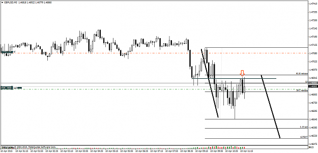 Click to Enlarge

Name: GBPUSD10.04M5.png
Size: 33 KB