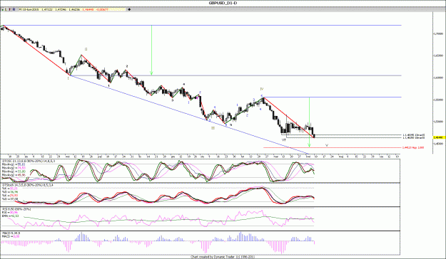 Click to Enlarge

Name: GBPUSD_D1.gif
Size: 150 KB