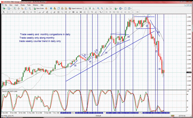 Click to Enlarge

Name: chart weekly.gif
Size: 100 KB