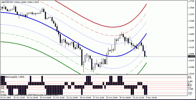Click to Enlarge

Name: gbpusd.gif
Size: 15 KB