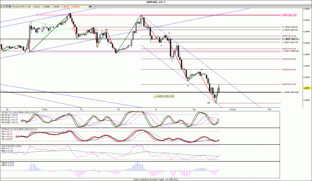 Click to Enlarge

Name: GBPUSD_H1.gif
Size: 171 KB