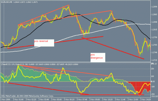 Click to Enlarge

Name: eu_m5_divergence.gif
Size: 19 KB