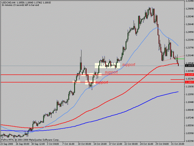 Click to Enlarge

Name: usdcad4h.gif
Size: 14 KB