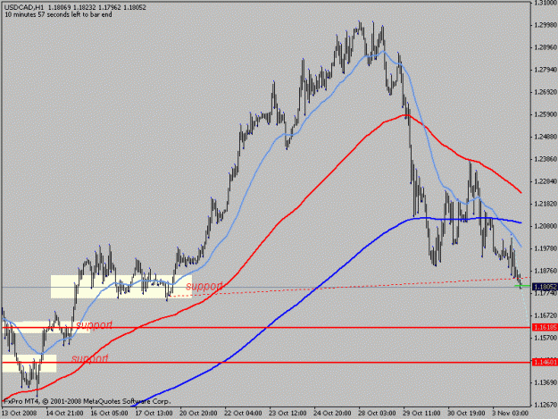 Click to Enlarge

Name: usdcad1h.gif
Size: 15 KB