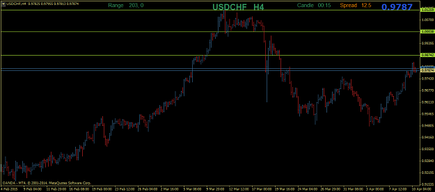 Click to Enlarge

Name: USDCHFH4.png
Size: 27 KB
