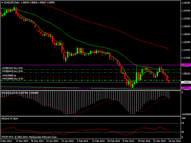 Click to Enlarge

Name: EURUSDDaily.png
Size: 31 KB