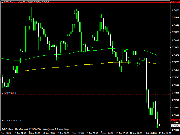 Click to Enlarge

Name: NZDUSDH1.png13415.png
Size: 33 KB