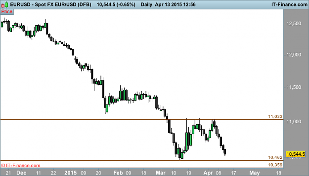 Click to Enlarge

Name: USD (DFB).png
Size: 17 KB