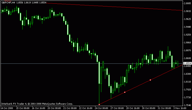 Click to Enlarge

Name: gbp_chf 4hr.gif
Size: 9 KB
