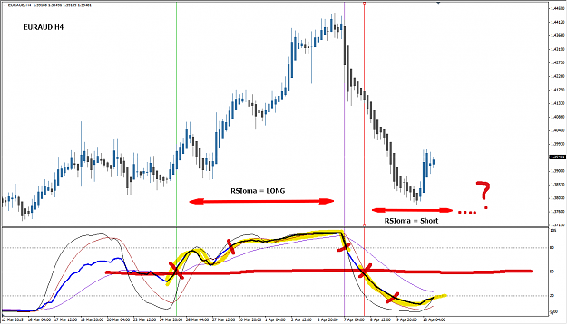 Click to Enlarge

Name: EURAUD 4h RSIoma.png
Size: 39 KB