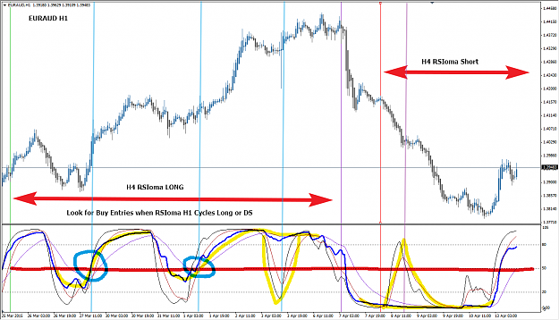 Click to Enlarge

Name: EURAUD 1h RSIoma.png
Size: 65 KB