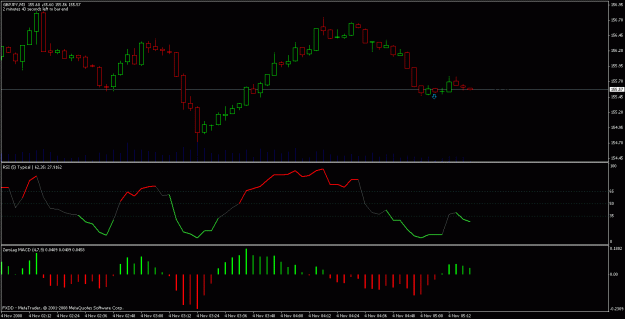 Click to Enlarge

Name: gbpjpy 3 min with rsi, zerolag macd.gif
Size: 18 KB