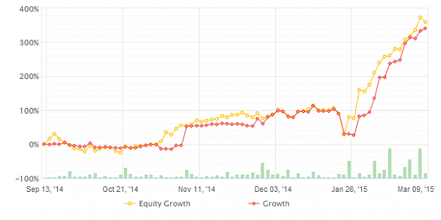 Click to Enlarge

Name: chart.png
Size: 25 KB