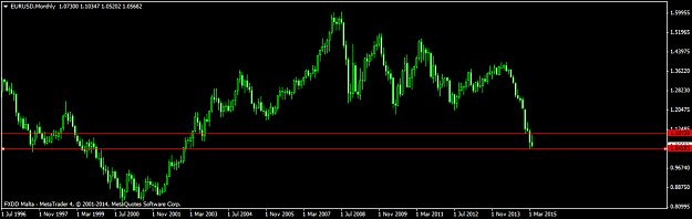 Click to Enlarge

Name: EURUSDMonthly.png14415A.png
Size: 26 KB