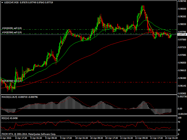 Click to Enlarge

Name: USDCHFM30.png
Size: 33 KB