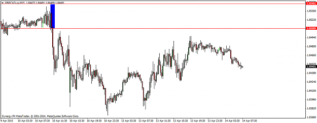 Click to Enlarge

Name: GBPCAD.xpM15.png
Size: 30 KB
