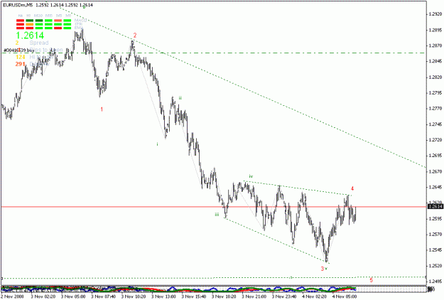 Click to Enlarge

Name: eurusd1.gif
Size: 17 KB