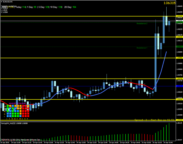 Click to Enlarge

Name: EURUSDM5.png
Size: 45 KB