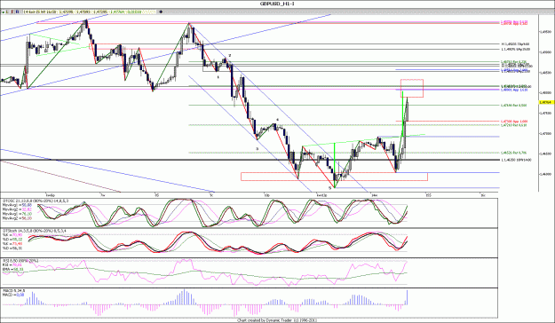 Click to Enlarge

Name: GBPUSD_H1.gif
Size: 184 KB
